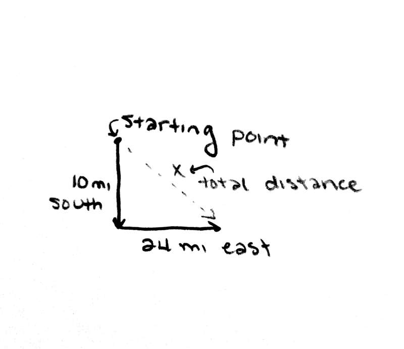 Cynthia walks 10 miles south and 24 miles east . How far is she from where she started-example-1