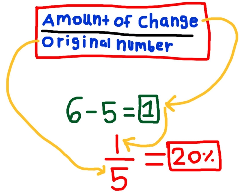 What is 5 to 6 percent increase-example-1