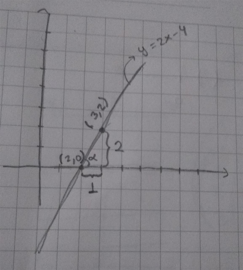 15. Find to the nearest degree the measure of the acute angle that the graph of y-example-1