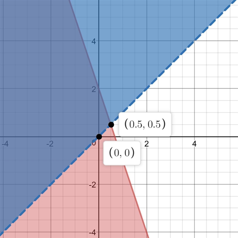 Can someone please help me graph this ????-example-1