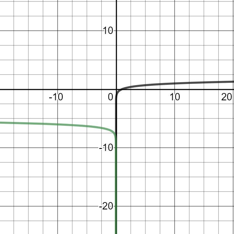 Please help! Its for my big test tomorrow!-example-2