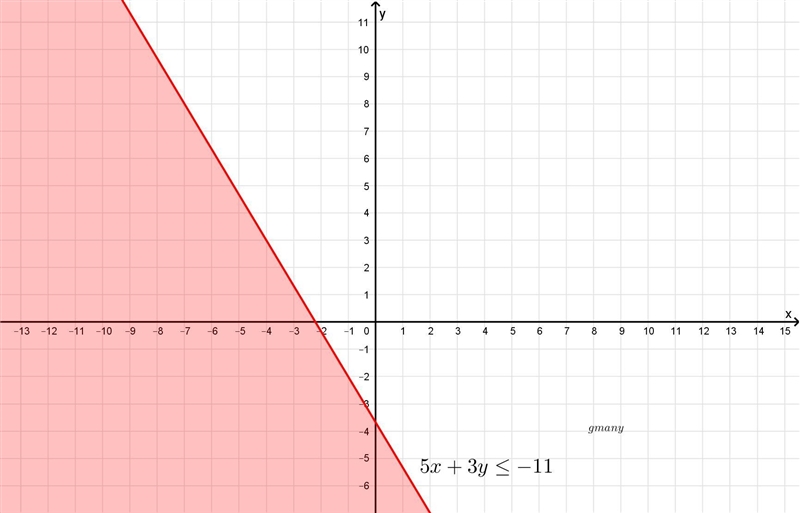 Select the region that represents the solution​-example-2