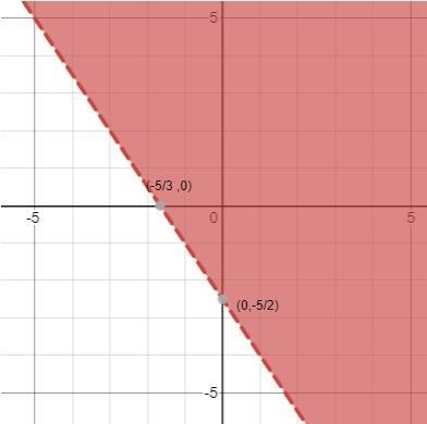 What is the graph of the inequality 3x+2y>-5-example-1