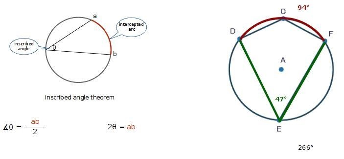 Kite DCFE is inscribed in circle A shown below: (the picture) If the measure of arc-example-1