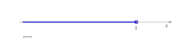 What is the solution to the inequality? −6x+5>−1-example-1