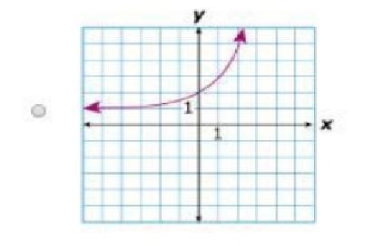 What graph best represents y=2^x + 1-example-1