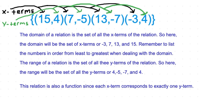 What are the domain and range for this list of ordered pairs: { (15, 4), (7, −5), (13, −7), (−3, 4) }?-example-1