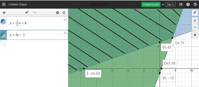 Use the drawing tool(s) to form the correct answer on the provided graph. Graph the-example-1