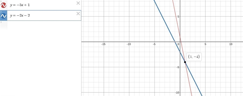 Graph the system of equations. Then determine whether the system has no solution, one-example-1