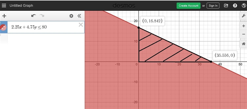 Let x represent the number of small candle. let y represent the number the number-example-1