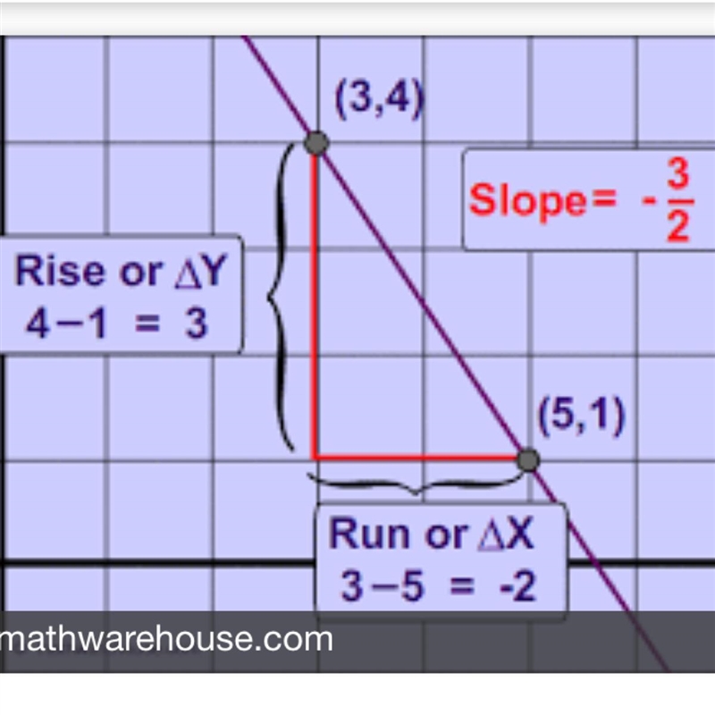 What is the slope of the line-example-1