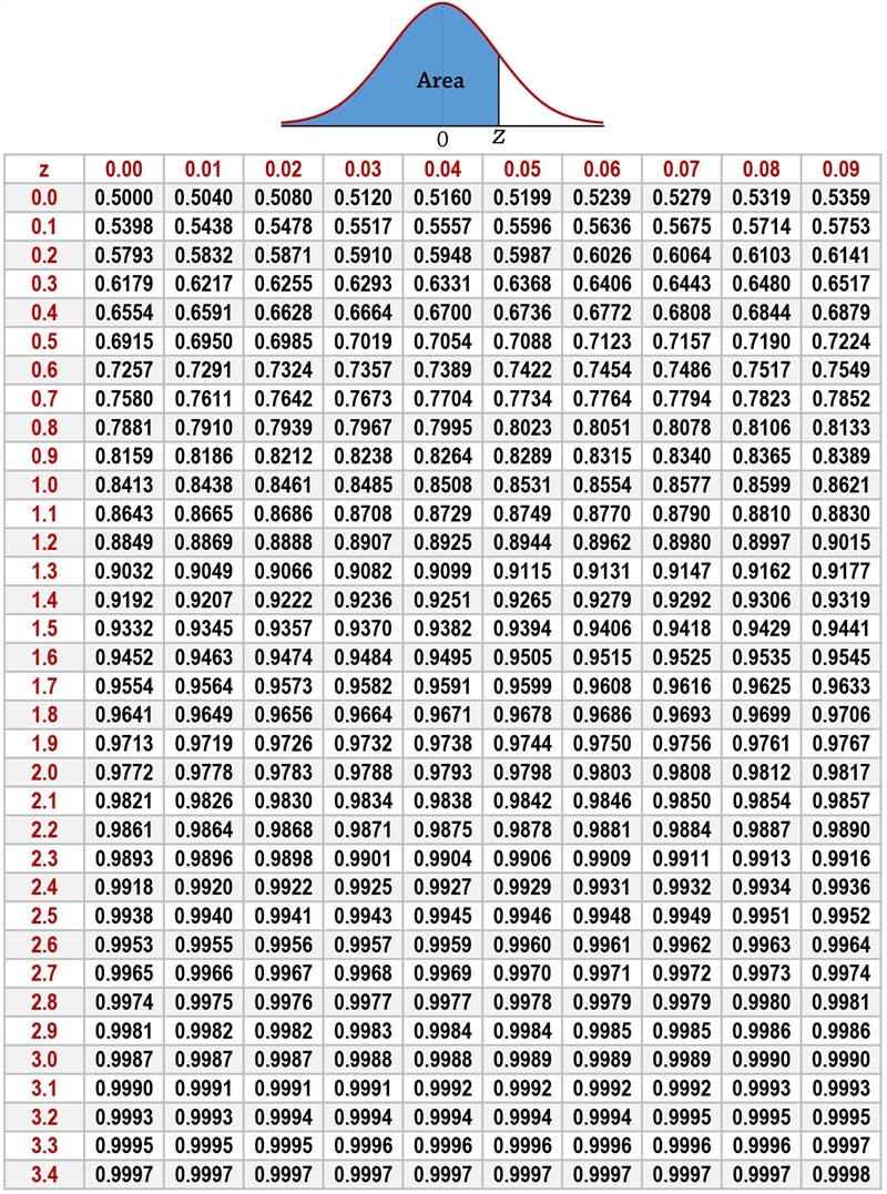 A psychologist obtains a random sample of 2020 mothers in the first trimester of their-example-1