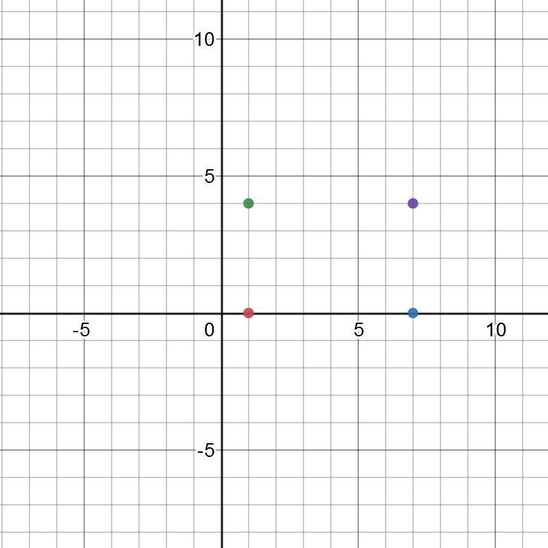 Draw your own rectangle, with an area of 24 square units, on the coordinate plane-example-1