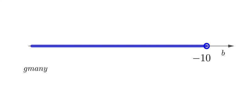 Inequalities I need help!​-example-1