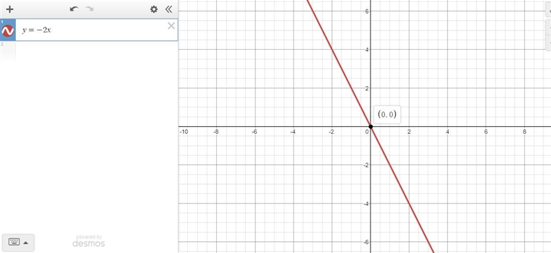 Please help! Which is the equation of the given line? A: y = –2x B :x = 4 C: y = x-example-1