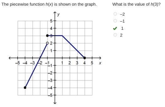 He piecewise function h(x) is shown on the graph. On a coordinate plane, a piecewise-example-1