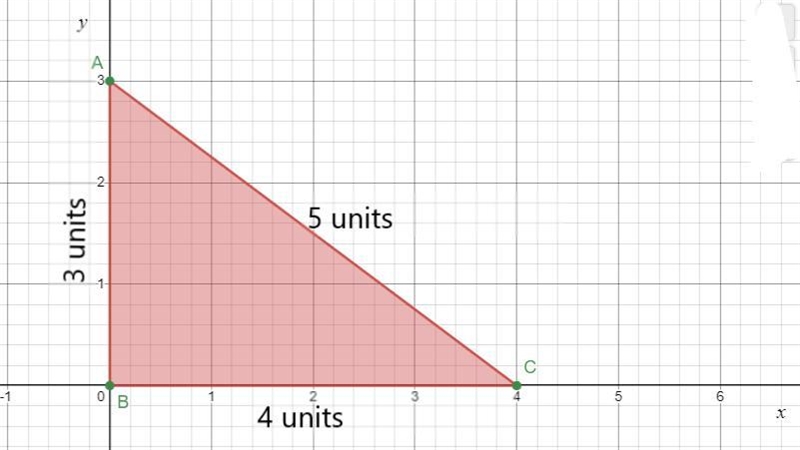 2. Draw a right triangle with side lengths of 3, 4, and 5 units.-example-1