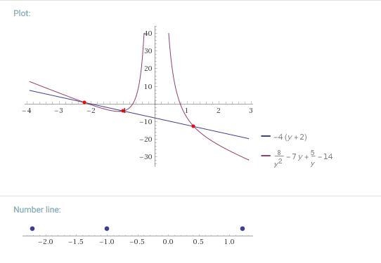 Whats the solution of -8/2y-8= 5 divided y+4 minus 7y+8 divided y^2-18-example-2