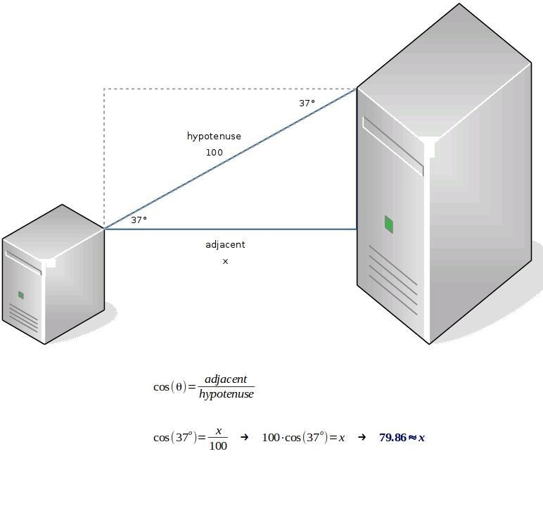 A wire is tied from the top of one tower to the top of another. The angle of depression-example-1