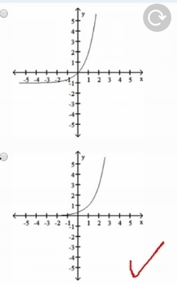 Choose the graph which matches the function. (2 points) f(x) = 3x-1-example-1