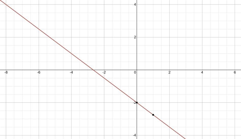 What’s my line point-example-1