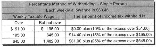 5. Matt Jones' gross pay for this week is $560.00. He is single and claims 3 allowances-example-1