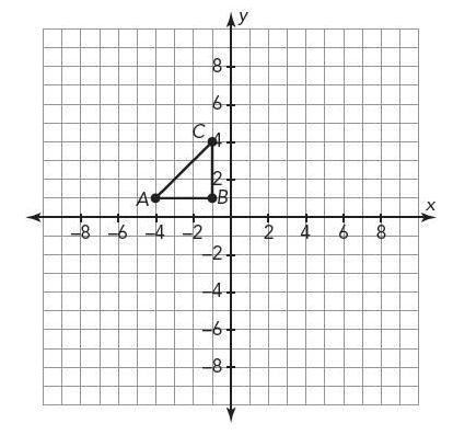 Triangle ABC is shown on the coordinate grid. Part A: Translate Δ A B C 6 units horizontally-example-1