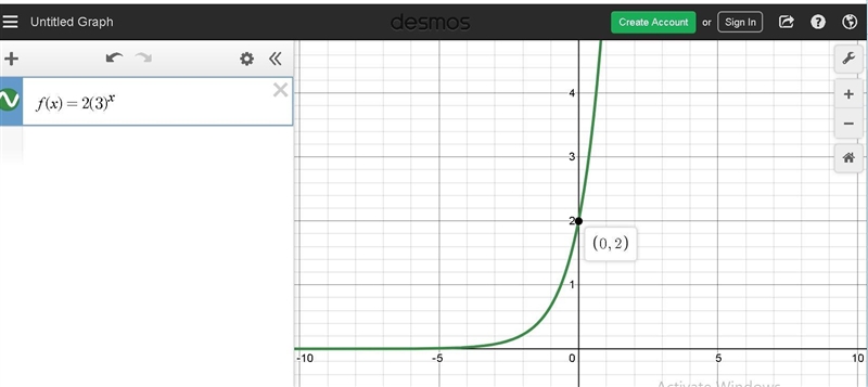 Graph of f(x) = 2(3)^x? Please and Thank You-example-1