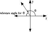 What is the reference angle for 11pie/ 6-example-2