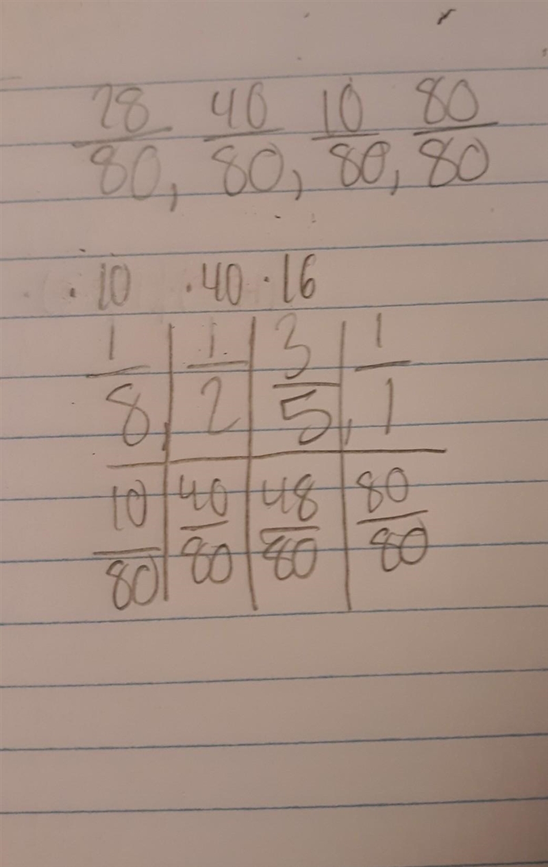 Which inequality correctly compares 3/5,1/2,1/8,and 1? A.1/8<1/2<3/5<1 B-example-1