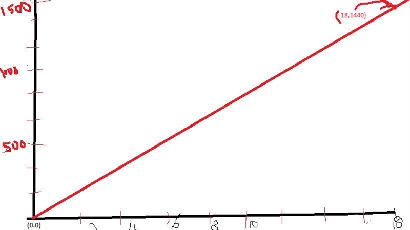 20. A doctor measured a patient's resting pulse rate at 80 beats per minute. Draw-example-1