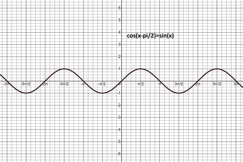 Can you rewrite a sine as a cosine function and vice versa when describing a general-example-1