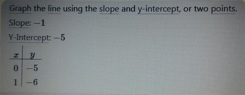 Graph g(x) = - [x+3] -2​-example-1