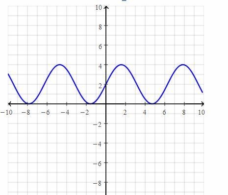 Sketch the graph of each function-example-1