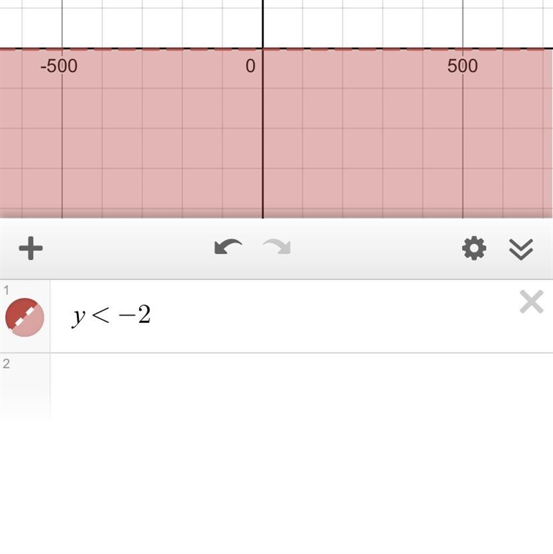 -7y<14 solve the inequality. Graph and check the soulution.-example-1