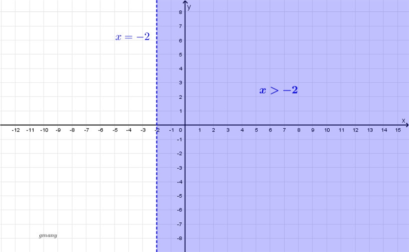 In the coordinate plane, choose the graph with the conditions given. x >-2-example-1