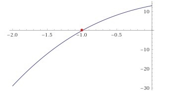 The polynomial equation x^3-4x^2+2x+10=x^2-5x-3 has complex roots 3+-2i What is the-example-1