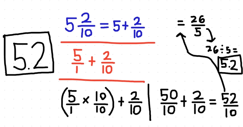 Write 5 and 2/5 as a decimal-example-1