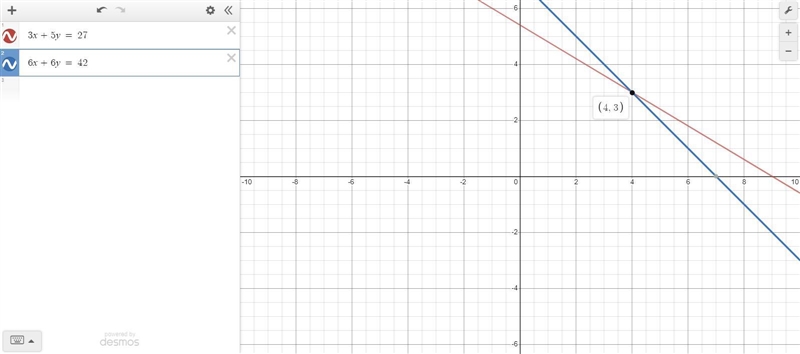 Solve the system of linear equations. \displaystyle 3x+5y=27 \displaystyle 6x+6y=42-example-1