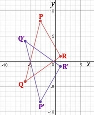 he vertices of a triangle are P(-3,8), Q(-6,-4), and R(1,1). Name the vertices of-example-1