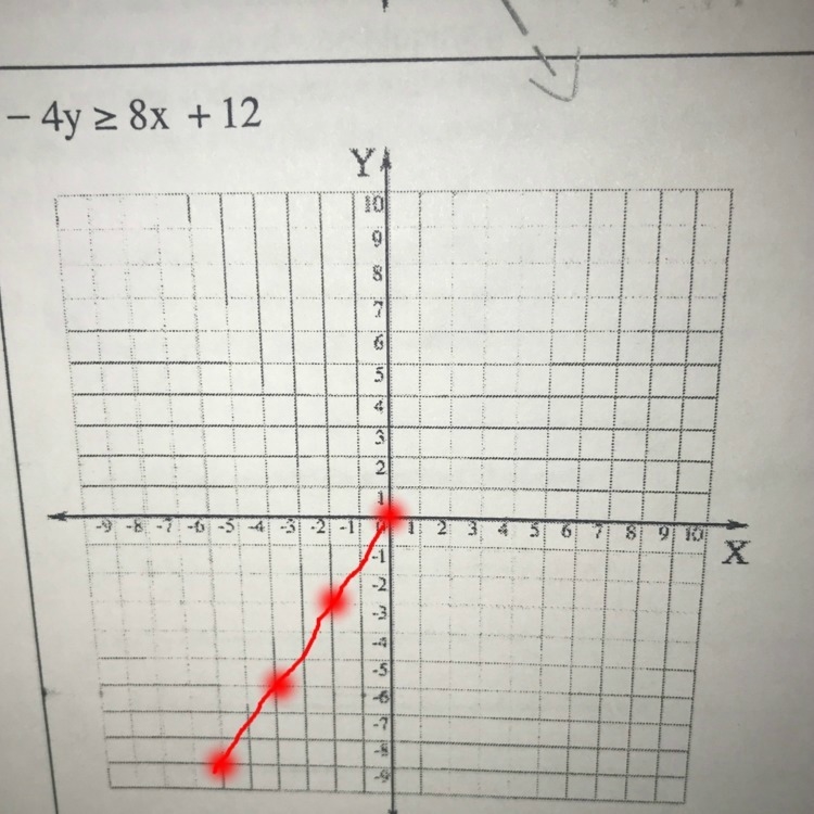 I need help !!! Please someone. I need to solve the equation then graph it-example-1