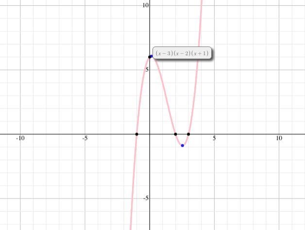 Use what you know about zeros of a function and end behavior of a graph to choose-example-1