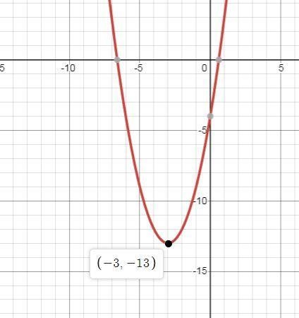 Which statements are true about the graph of the function f(x) = 6x – 4 + x2? The-example-1