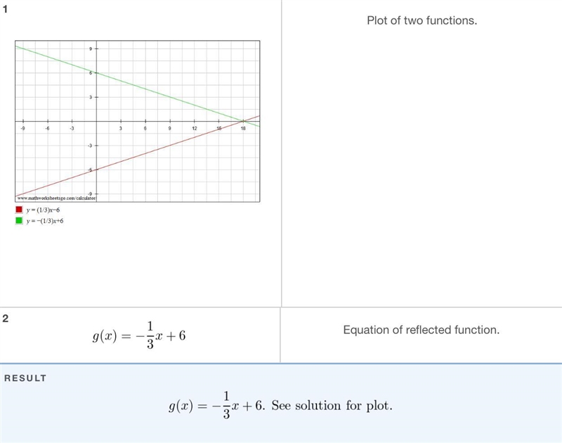 Graph f(x) = -3x + 1. Then reflect the graph of f(x) across the y-axis. Write a function-example-1