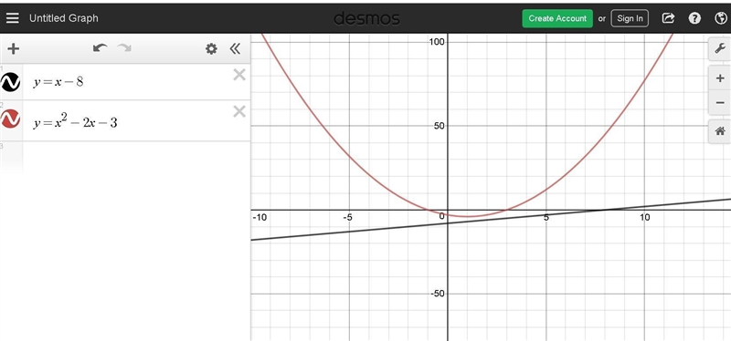 On a piece of paper graph this system of equations y=x-8 y=x^2-2x-3-example-1