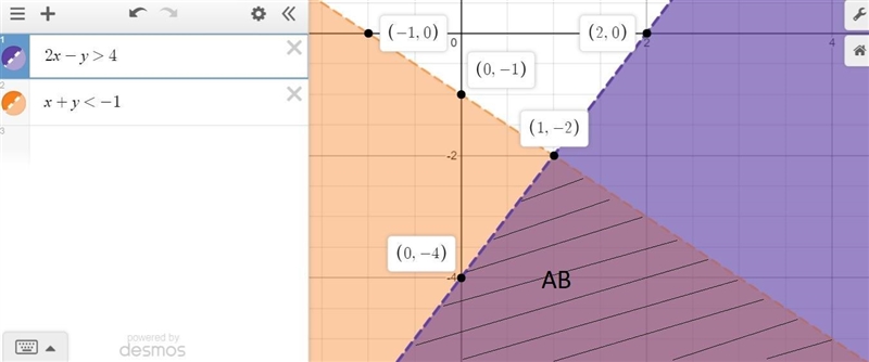 Solve the following systems of inequalities and select the correct graph: 2x − y &gt-example-1