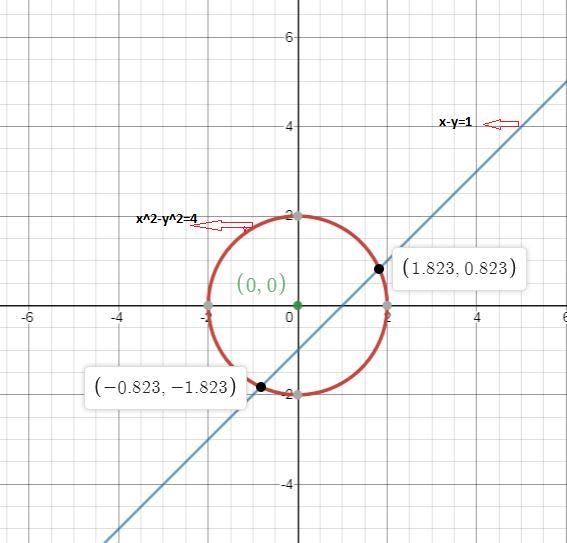 Which graph represents the solution of the system {x^2+y^2=4 X-y=1?-example-1