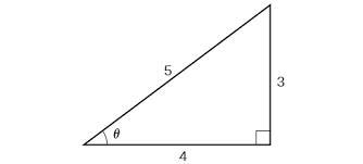 Draw a right triangle with side lengths 3,4 and 5-example-1