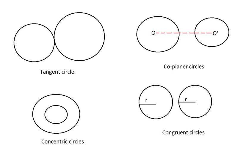 Circle A is _ to circle B.-example-1