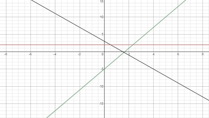 Graph the piece wise function. See image below for problem.-example-1